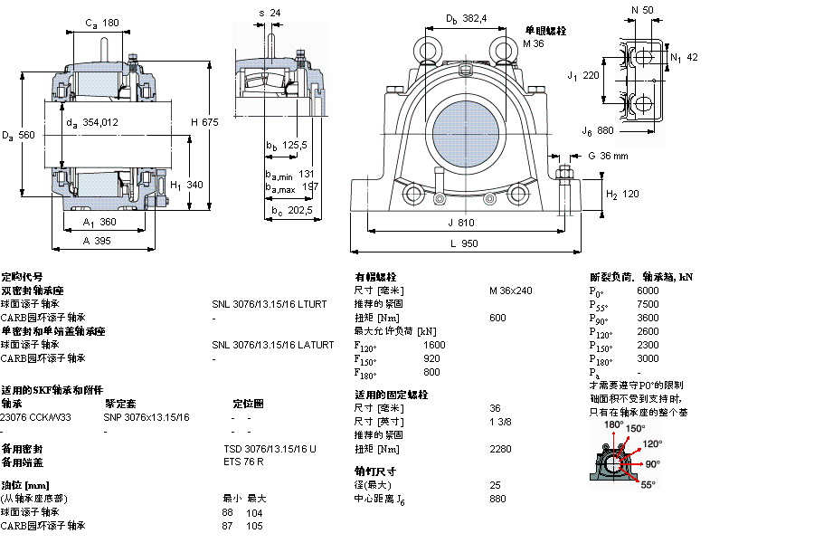 SNL3076/13.15/16LTURT樣本圖片